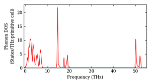 total_dos.png