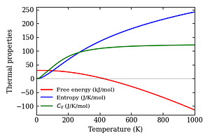 thermal_properties.png