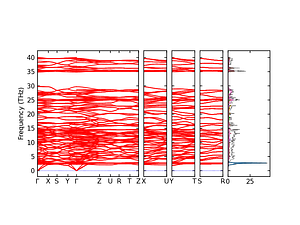 band_pdos.png