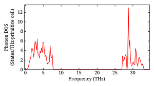 total_dos.png