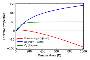 thermal_properties.png