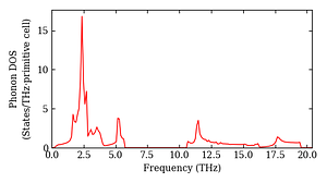total_dos.png