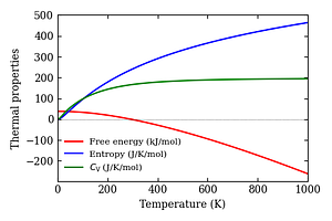 thermal_properties.png