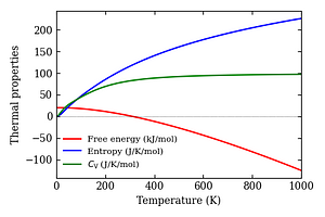 thermal_properties.png