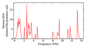 total_dos.png