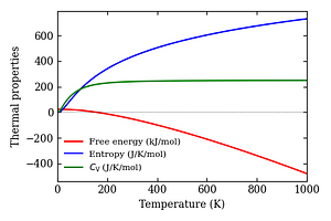 thermal_properties.png