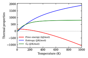 thermal_properties.png
