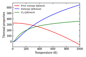 thermal_properties.png
