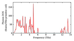 total_dos.png