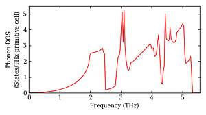 total_dos.png