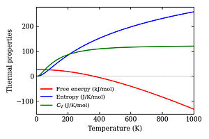 thermal_properties.png