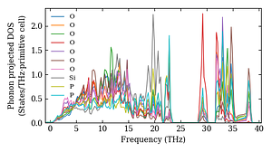 projected_dos.png
