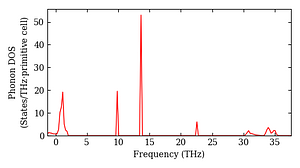 total_dos.png