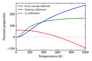 thermal_properties.png