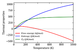 thermal_properties.png