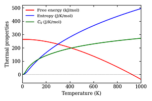 thermal_properties.png