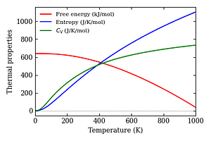 thermal_properties.png