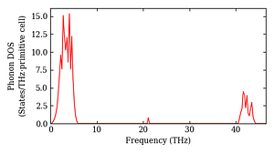 total_dos.png