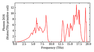 total_dos.png