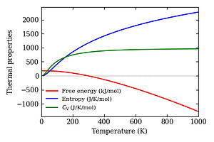 thermal_properties.png