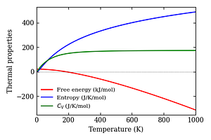 thermal_properties.png
