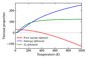 thermal_properties.png