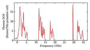 total_dos.png