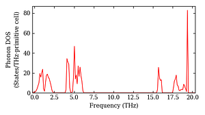total_dos.png