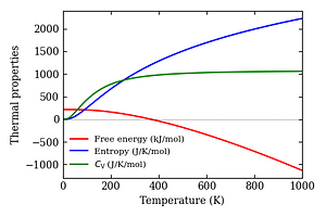 thermal_properties.png