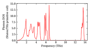 total_dos.png