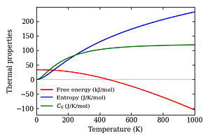 thermal_properties.png