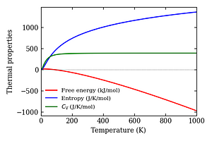thermal_properties.png