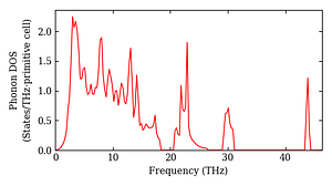 total_dos.png