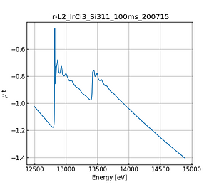 IrCl3.thumb.png