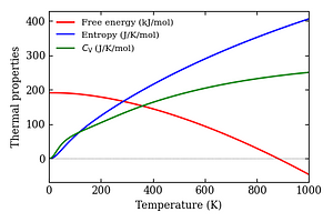 thermal_properties.png