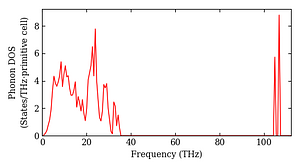 total_dos.png