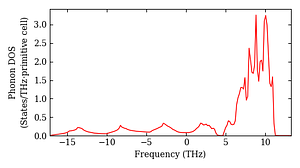 total_dos.png