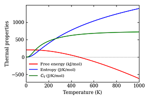 thermal_properties.png