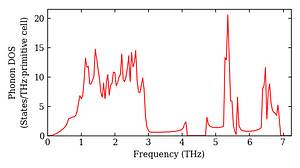 total_dos.png