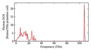 total_dos.png