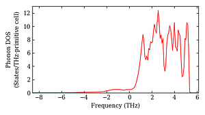 total_dos.png