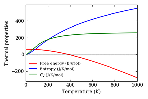 thermal_properties.png