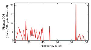 total_dos.png
