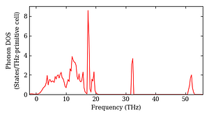 total_dos.png