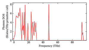 total_dos.png