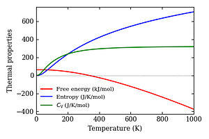 thermal_properties.png