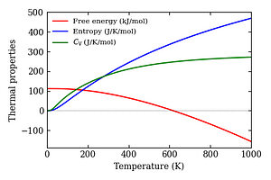 thermal_properties.png