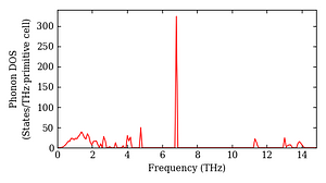total_dos.png