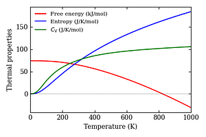 thermal_properties.png