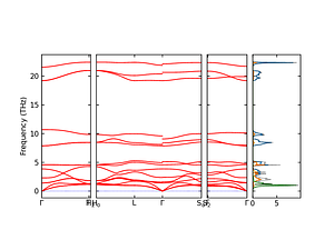band_pdos.png